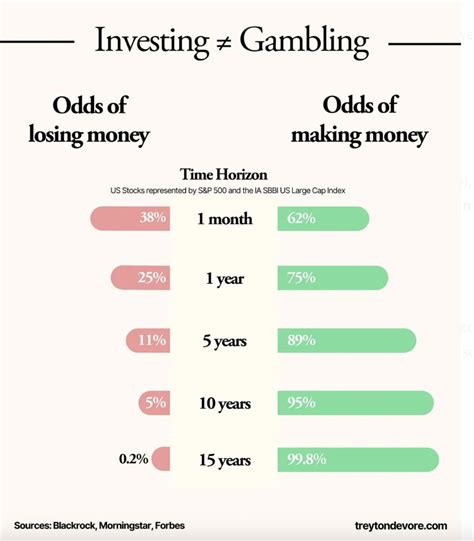 investing vs gambling ben graham.